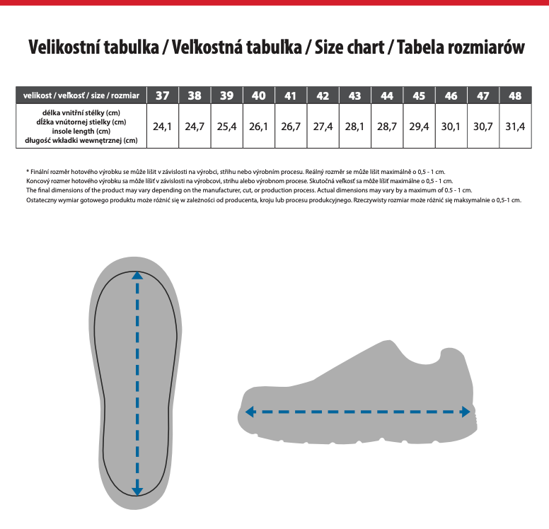 bezpečnostné sandále cxs universe solar s1p esd