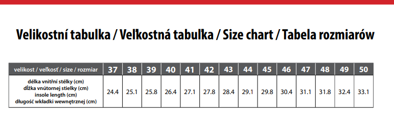 zimné bezpečnostné poloholeňové topánky cxs stone topaz s3