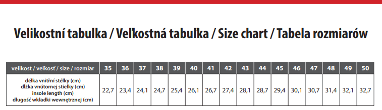 bezpečnostná členková obuv cxs universe meteor s3