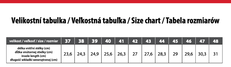 pracovná obuv cxs rock peprit o2