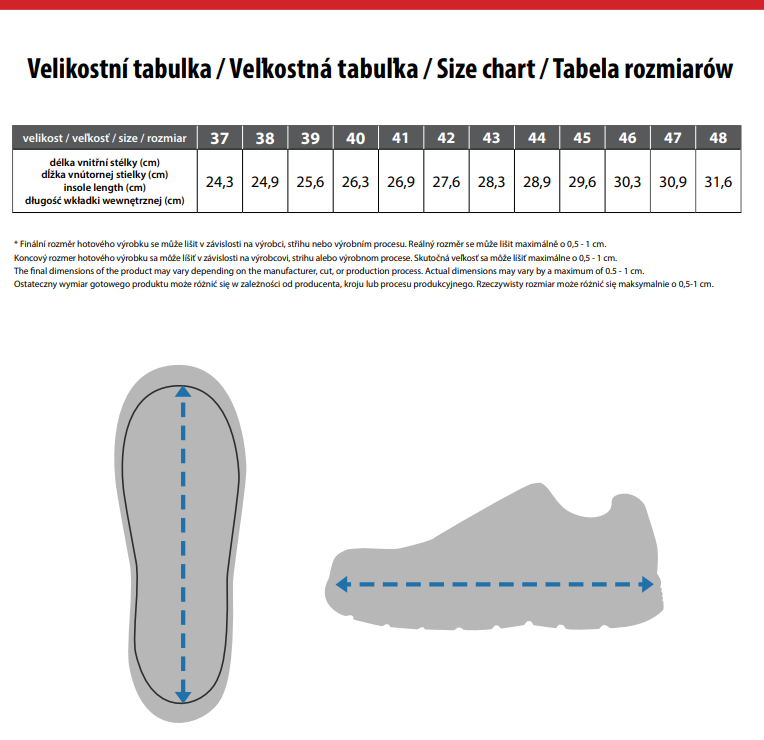 bezpečnostné poltopánky cxs island lipari s3
