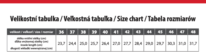 obuv cxs island saba s1ps esd (kópia)