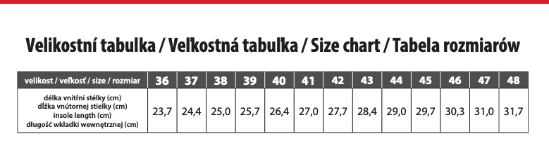 obuv cxs white anapo o1 esd (kópia)